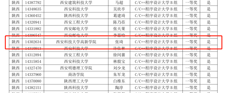 科大高新學子在第十四屆“藍橋杯”省賽中喜獲佳績