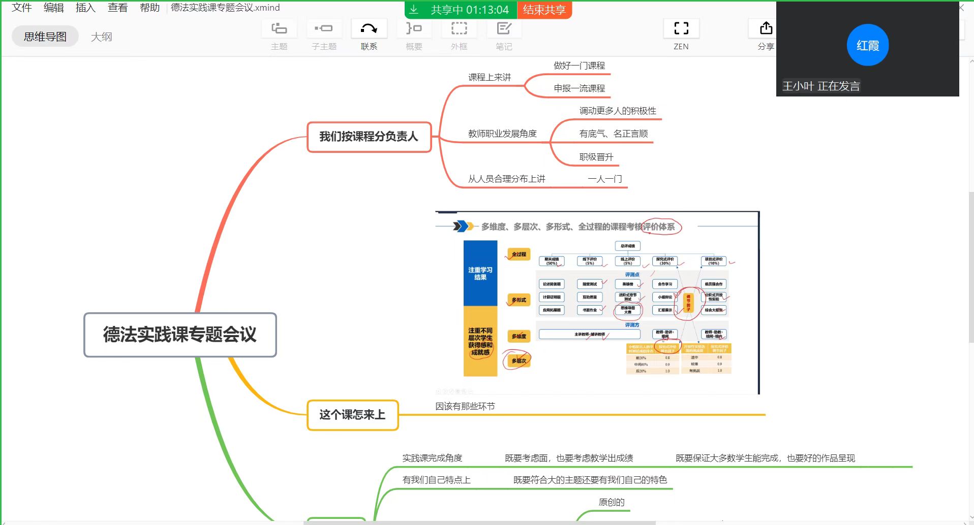 思政部召開思政實(shí)踐教學(xué)會(huì)議 