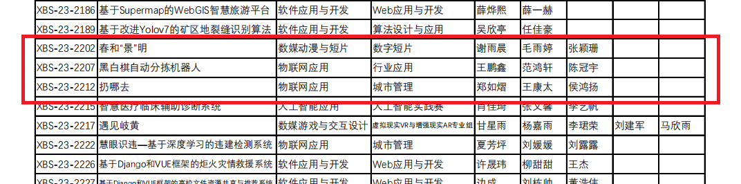 學院謝雨晨、王鵬鑫等九位同學晉級第十六屆中國大學生計算機大賽全國決賽