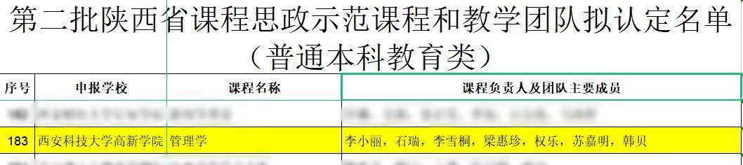 【喜報】學(xué)院《管理學(xué)》成功獲批陜西省課程思政示范課程