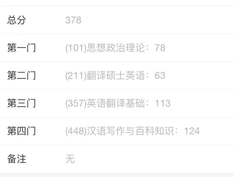 【考研榜樣】張欣榮：“不要神化考研，心態(tài)一定要好”