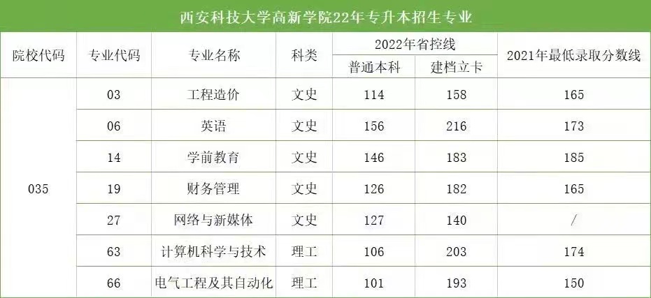 城建升學(xué)書院組織專升本志愿填報(bào)指導(dǎo)會(huì)