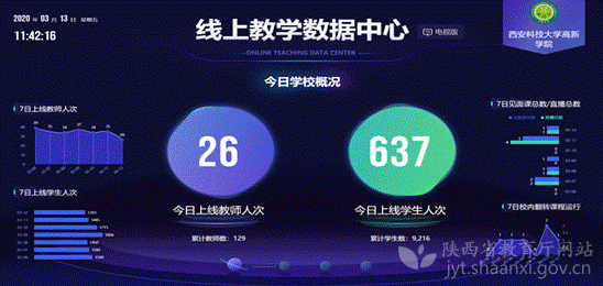 【陜西省教育廳】西安科技大學(xué)高新學(xué)院多措并舉確保線上教學(xué)質(zhì)量
