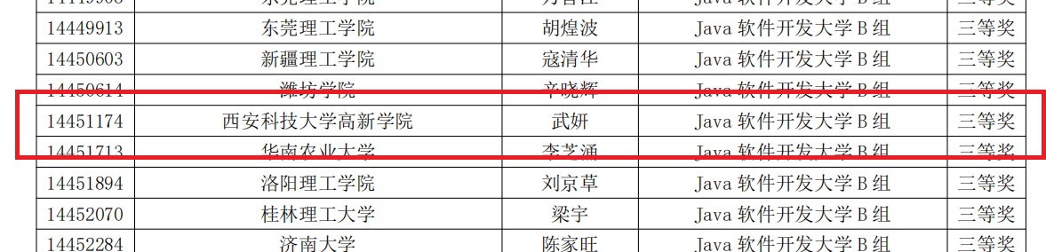 喜報｜第十四屆“藍(lán)橋杯”國賽，科大高新學(xué)子不負(fù)韶華，再創(chuàng)佳績
