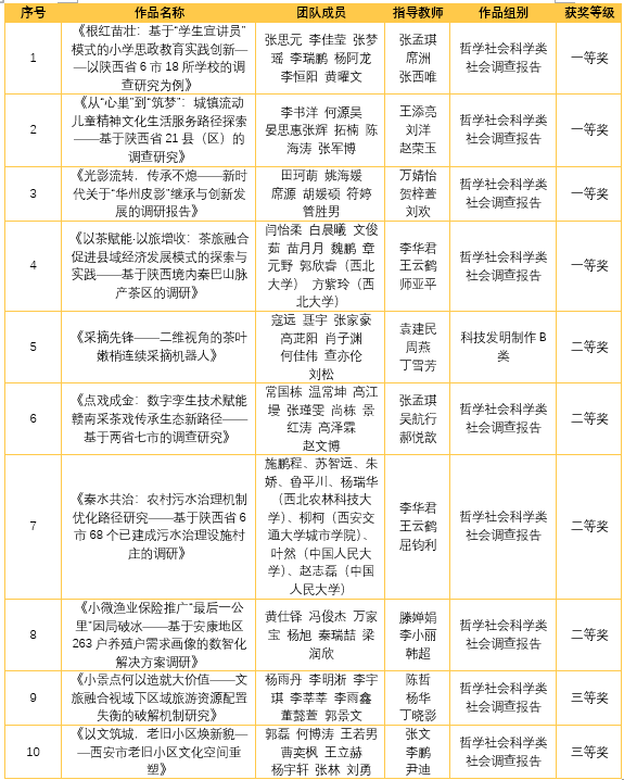 圖片2獲獎名單
